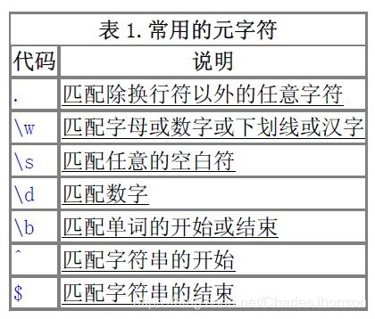 正则表达式点号:正则表达式点号,全面解析与实用指南