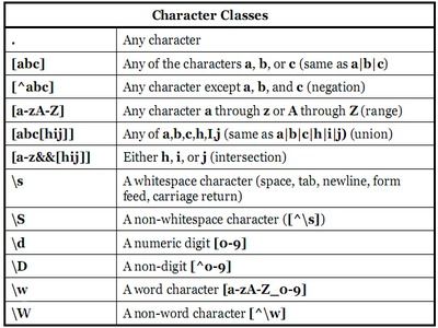 正则表达式点号：正则表达式点号，全面解析与实用指南