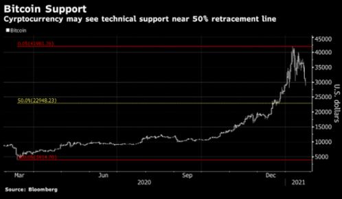 大摩策略师:比特币进入“秋季”,建议在市场转冷前获利了结