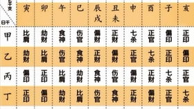 八字姻缘免费测算：八字姻缘免费测算，科学解密你的情感运势，开启幸福人生新篇章