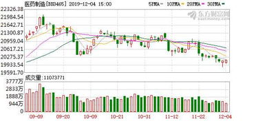 医药板块最新分析:医药板块最新分析,集采常态化下的创新机遇与挑战