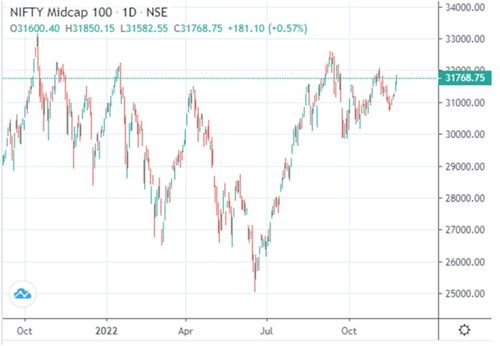 美股异动丨IBM盘前涨超2%,发布新一代量子处理器“量子夜鹰”