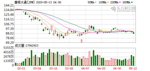摩根大通在Coinbase链上发行代币JPMD