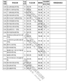 四川专科调档线2024（四川专科调档线2025什么时候公布）