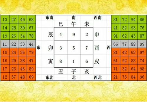 数字号码吉凶查询：数字号码吉凶查询，传统文化中的数字能量与运势解读指南