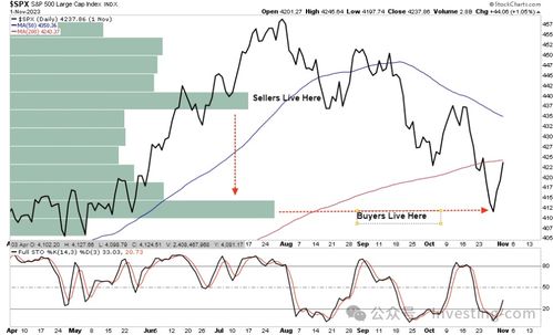 标普500指数:2026年底目标7750点,前十大股支撑上行