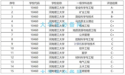 河南理工大学考研难度（河南理工大学考研难度排名）