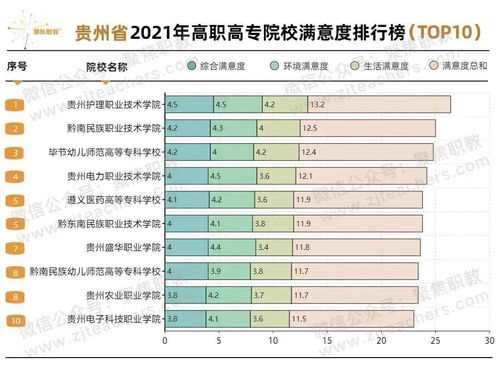 国家级重点职业学校排名（国家重点职业技术学院排行榜）