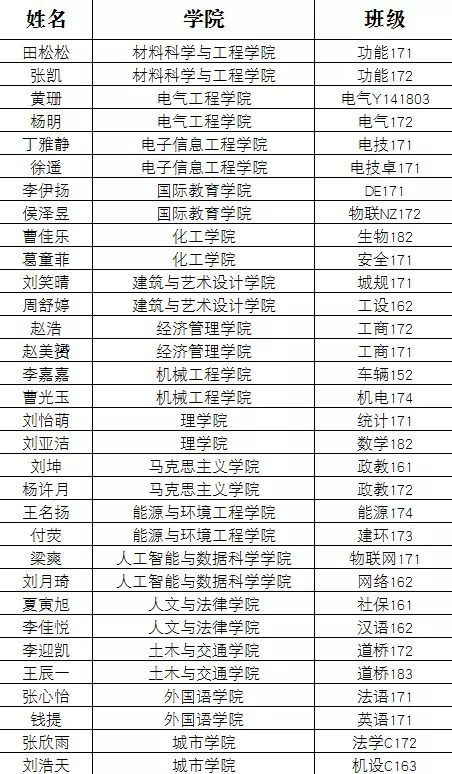 德阳职高排名前十名（德阳职高排名前十名单）