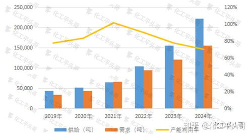 六氟磷酸锂疯涨,带飞了谁的股价?