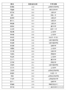 南方科技大学全国排名(南方科技大学全国排名华科大好还是南科大好)