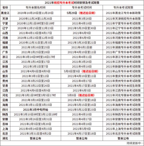 2025年专升本报名时间(四川省2025年专升本报名时间)