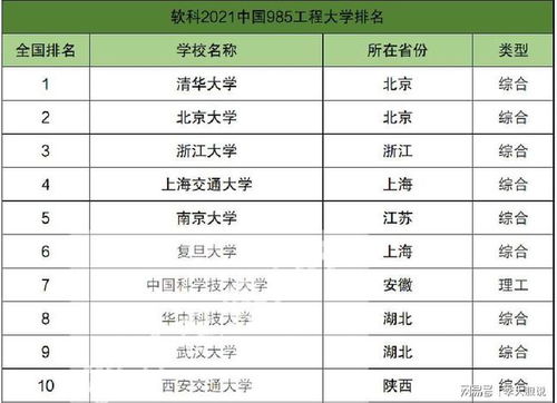 中国排前十名的10所大学(中国排前十名大学是哪些大学)