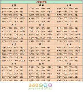 袁天罡称骨算命女版详细解释:袁天罡称骨算命女版详解,一表在手,命运尽握的千年玄学智慧