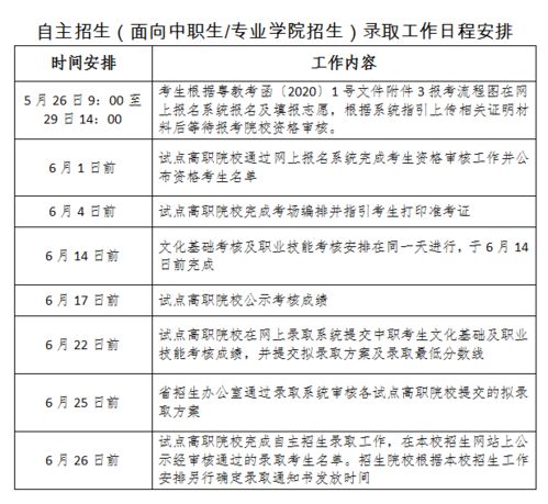 广东职业技术学院自主招生（广东职业技术学院自主招生录取名单）