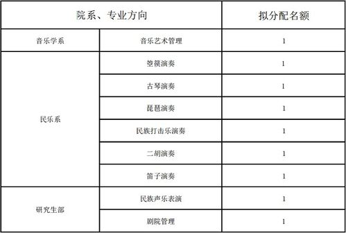 中央音乐学院2025考研（中央音乐学院2025考研拟录取人数）