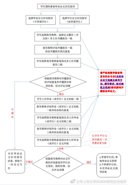 成人自考本科2022年报名时间（成人自考本科2022年报名时间表）