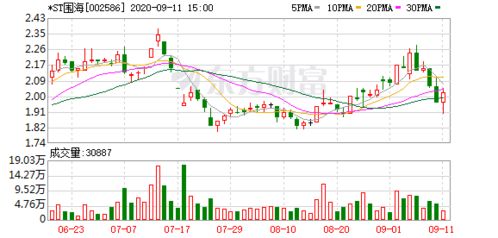 *ST围海:内部控制检查监督管理规定（2025年11月）