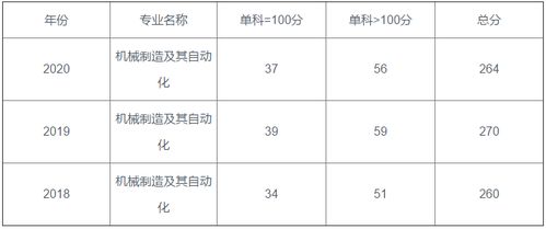 机械设计制造及其自动化考研学校（机械设计制造及其自动化考研学校推荐）