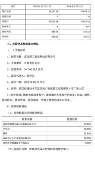 联合化学:关于向参股公司增资暨关联交易的公告