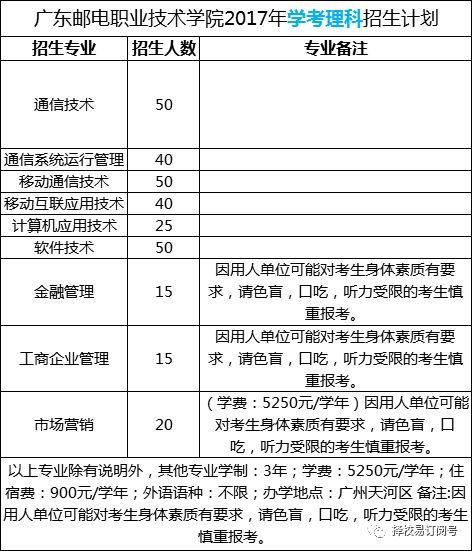 广东邮电职业技术学院（广东邮电职业技术学院录取线）