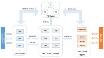 数据库种类有哪些:数据库种类有哪些,全面解析与选择指南