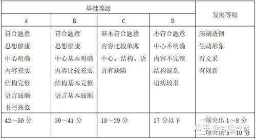 永职单招2024录取线(永职单招试卷真题)
