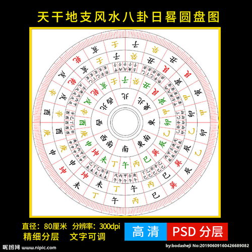天干地支五行八卦口诀：解码天干地支五行八卦—中华千年时空智慧的核心密码