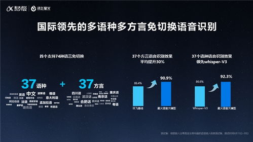 科大讯飞揭示AI“更懂你”的人机交互新路径