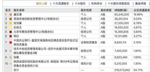 *ST围海:内幕信息知情人管理规定(2025年11月)