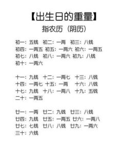 查询生辰八字免费:免费查询生辰八字全攻略,科学解读与传统文化结合指南