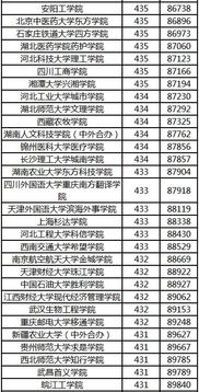 大学排名及录取分数线(军校大学排名及录取分数线)