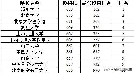 哈尔滨工业大学分数线(哈尔滨工业大学分数线是多少)