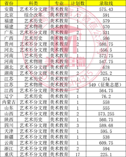 四川美术学院分数线（四川美术学院分数线2025年）