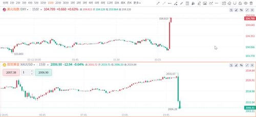 凯投宏观:印度通胀下滑为进一步降息打开大门