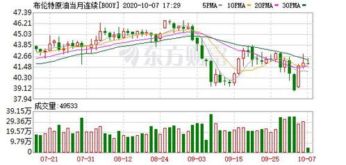 盘前:纳指期货涨0.58% 美国即将结束政府停摆