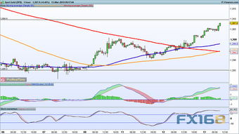 AUS GLOBAL澳洲环球:黄金价格稳步上涨趋势
