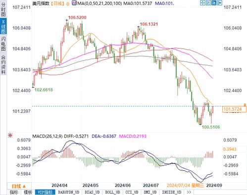 美元兑日元自2月以来首次涨至155 或引发东京口头干预
