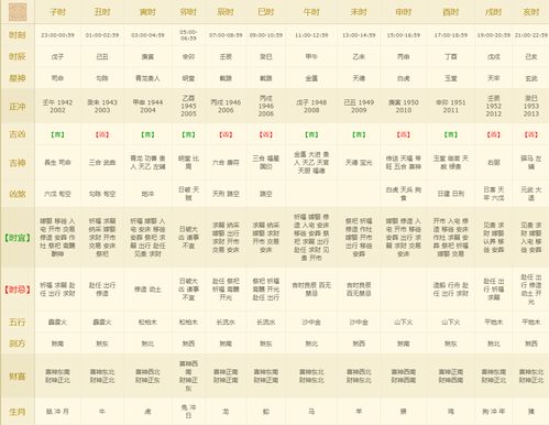 2024年几月龙一等命:2024年龙年一等命吉时,这三个月份出生者运势爆发,事业爱情双丰收! 2024年几月龙一等命:2024年龙年一等命吉时,这三个月份出生者运势爆发,事业爱情双丰收!