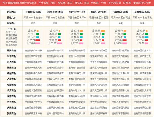 2024年几月龙一等命:2024年龙年一等命吉时,这三个月份出生者运势爆发,事业爱情双丰收! 2024年几月龙一等命:2024年龙年一等命吉时,这三个月份出生者运势爆发,事业爱情双丰收!