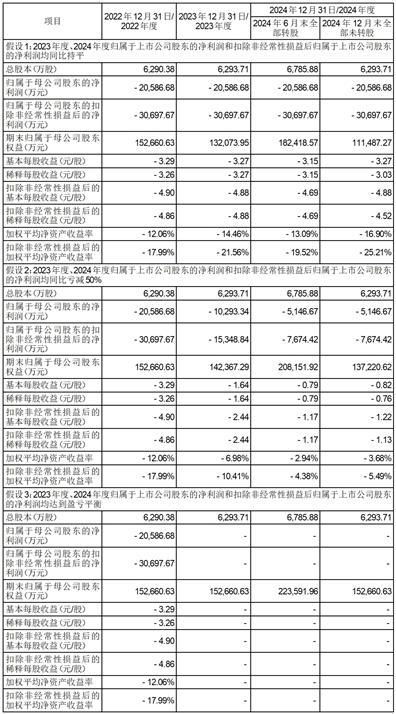 晶丰明源:关于上海晶丰明源半导体股份有限公司发行股份及支付现金购买资产并募集配套资金申请的审核问询函的回复(修订稿)