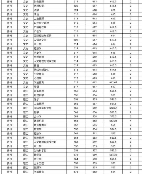 四川师范大学录取查询(四川师范学院录取查询)