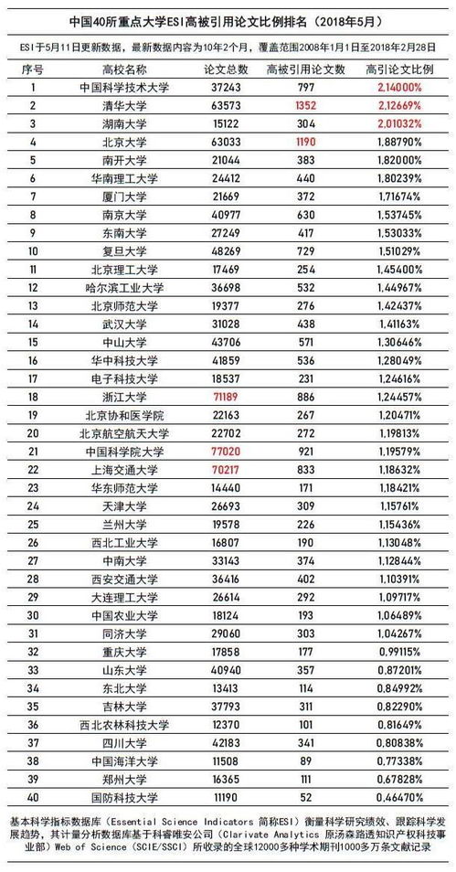 世界名牌大学排行榜(世界名牌大学排行榜出炉!前十名的大学究竟花落谁家)