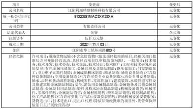 ST长园:第九届董事会第十四次会议决议公告 ST长园:第九届董事会第十四次会议决议公告