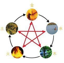 怎么算五行缺啥生辰八字:如何通过生辰八字判断五行缺失?三步解析你的命理短板 怎么算五行缺啥生辰八字:如何通过生辰八字判断五行缺失?三步解析你的命理短板