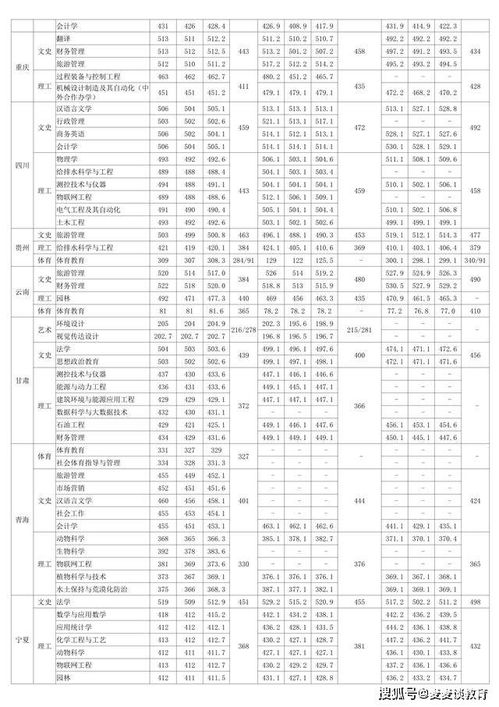 榆林学院（榆林学院录取分数线2025年）