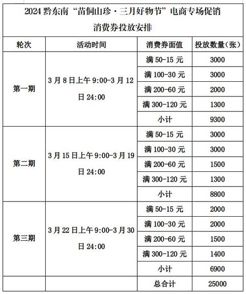 3月份节日大全一览表：要吸引人，同时包含关键词。可能用3月份节日大全一览表，国内外重要节日与活动指南这样的结构，既点明主题，又说明内容范围