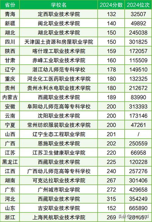 2025年二本线最低的公办大学（2025年二本线最低的公办大学文科）
