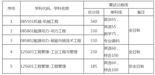 能源与动力工程考研学校排名（能源与动力工程考研学校排名及分数）