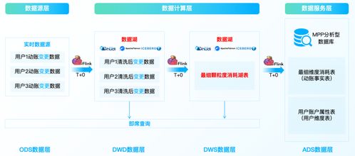 配对查询：配对查询，高效数据匹配的技术解析与应用实践